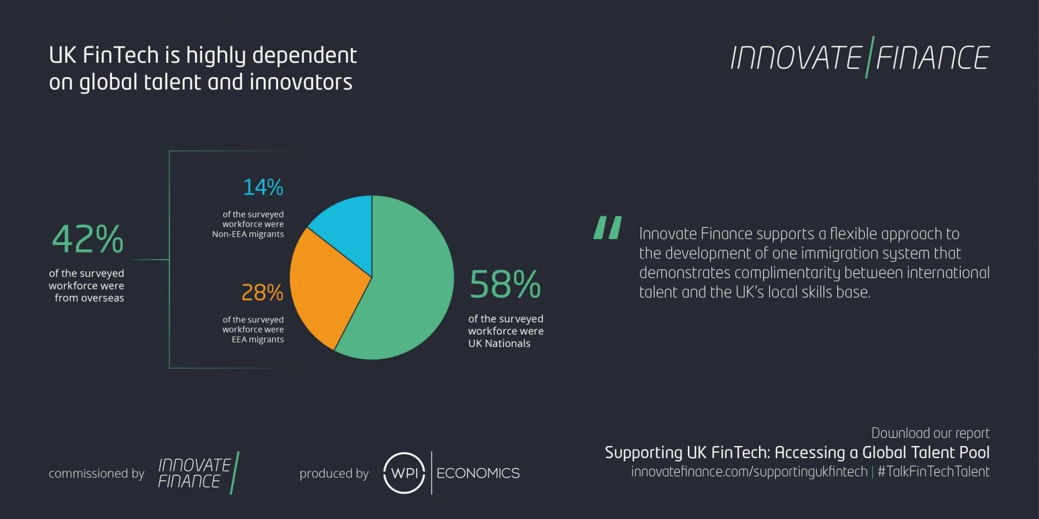 Innovate Finance
