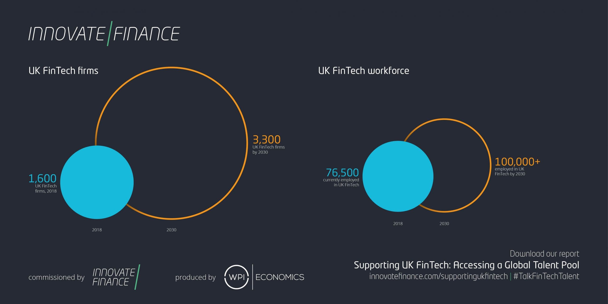 Innovate Finance