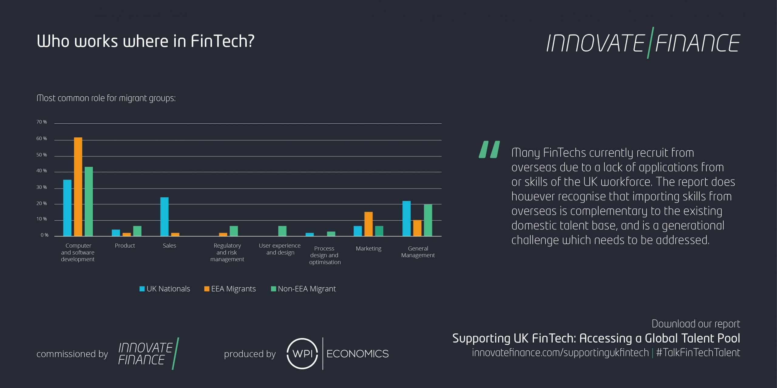 Innovate Finance