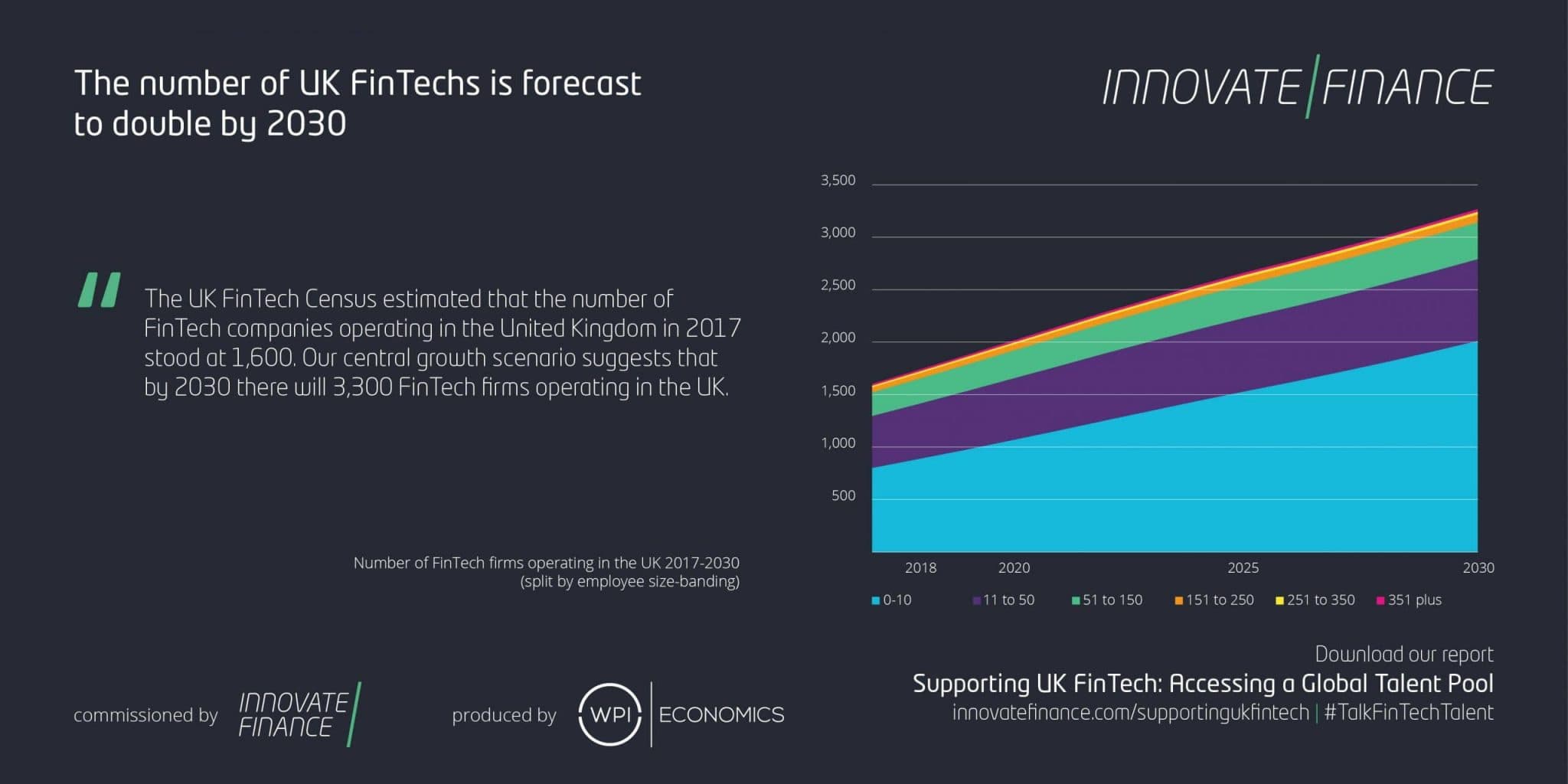 Innovate Finance