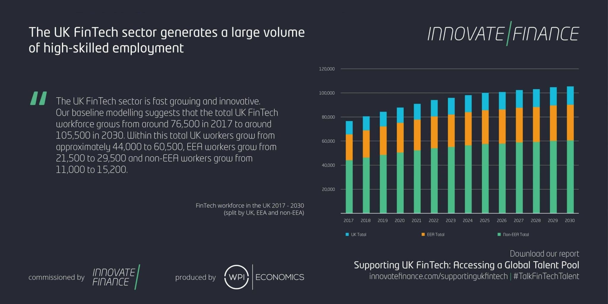 Innovate Finance