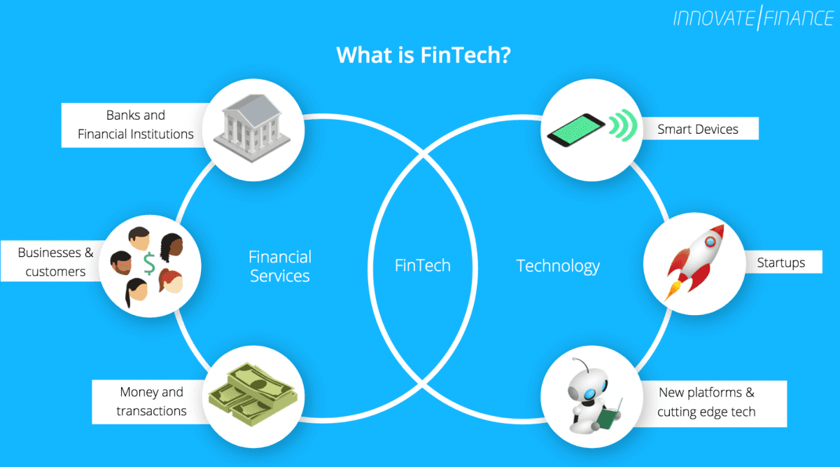 Innovate Finance